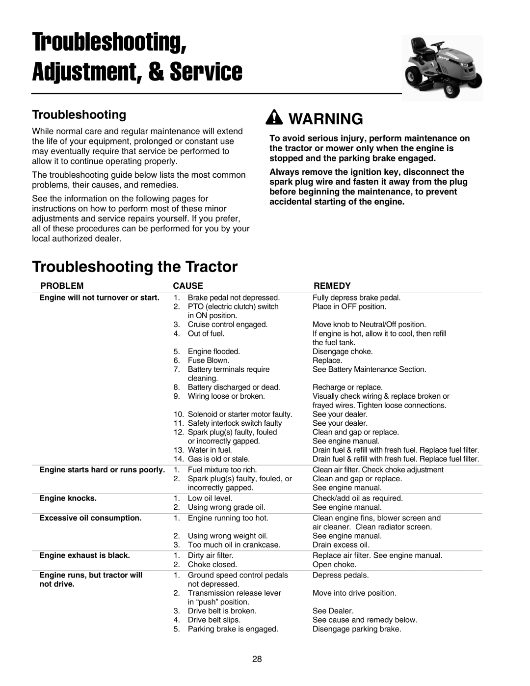 Snapper LT-200 Series manual Troubleshooting Adjustment, & Service 