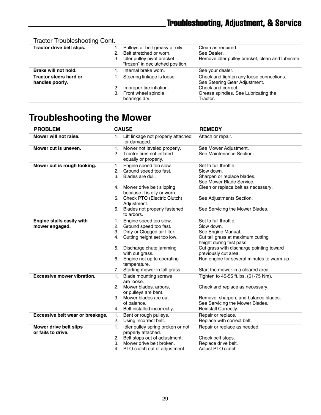 Snapper LT-200 Series manual Troubleshooting the Mower 