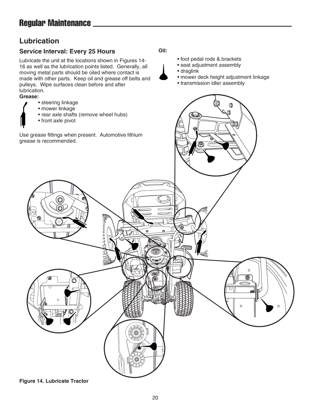 Snapper LT-200 manual Lubrication, Service Interval Every 25 Hours, Oil, Grease 