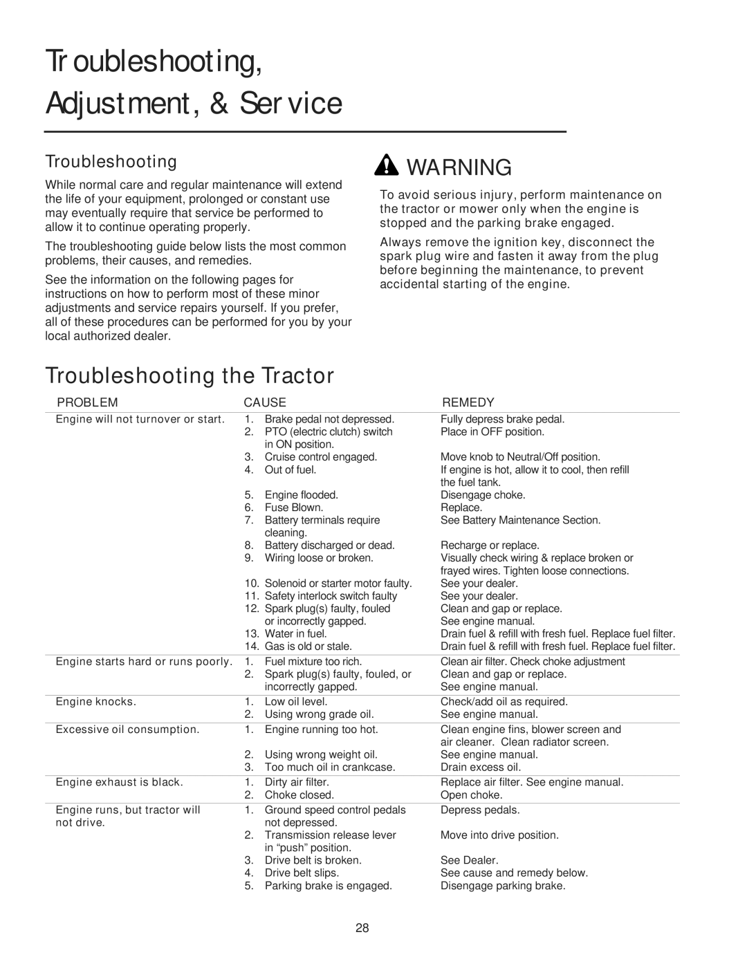 Snapper LT-200 manual Troubleshooting Adjustment, & Service 