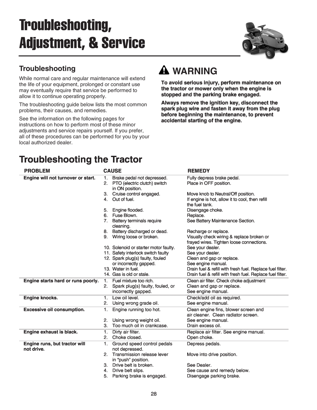 Snapper LT-200 manual Troubleshooting Adjustment, & Service, Troubleshooting the Tractor 