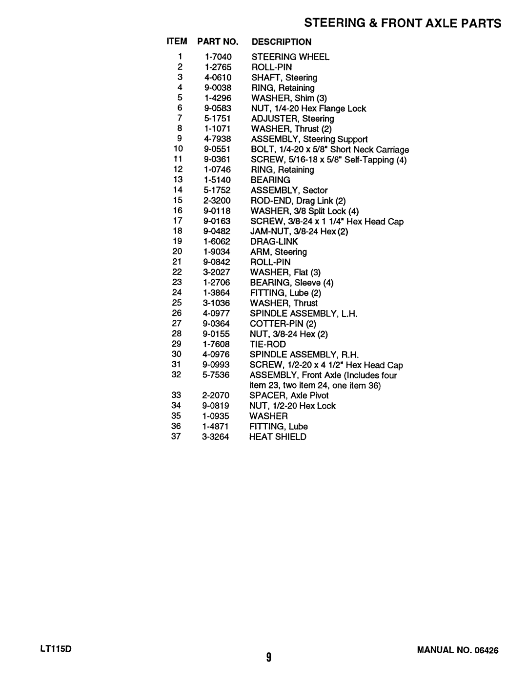 Snapper LT115D411B, ELT115D331B, RLT115D331B manual 