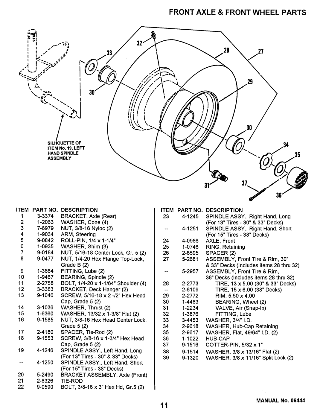 Snapper NLT145H38DBV, LT125G38DB, LT140H33DBV, NLT120G30DB manual 