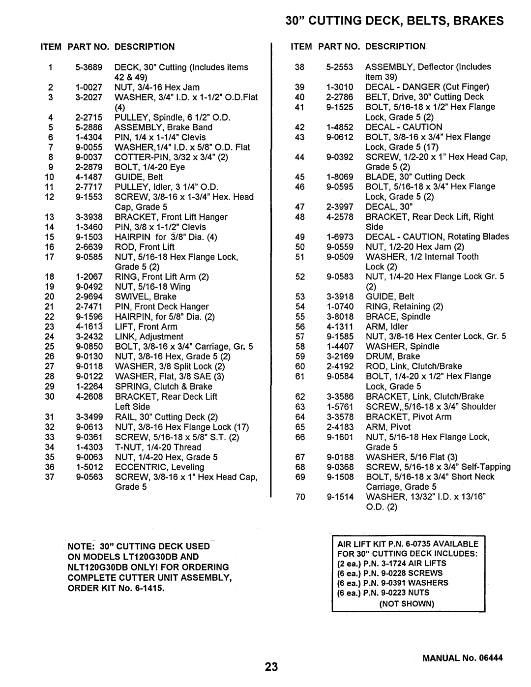 Snapper LT125G38DB, LT140H33DBV, NLT145H38DBV, NLT120G30DB manual 