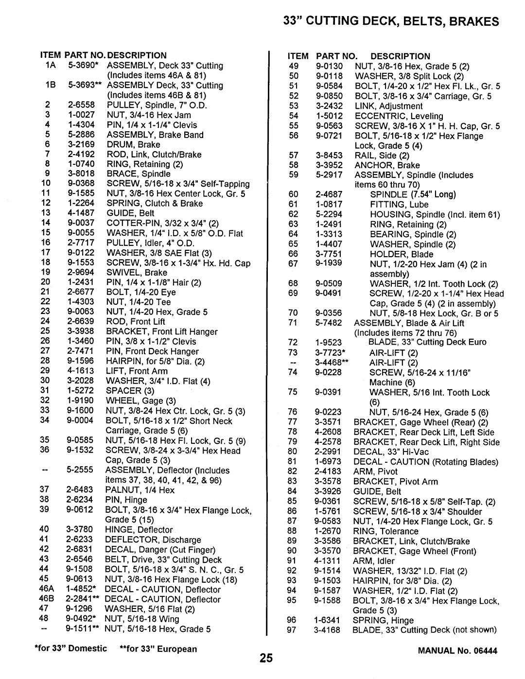 Snapper LT125G38DB, LT140H33DBV, NLT145H38DBV, NLT120G30DB manual 