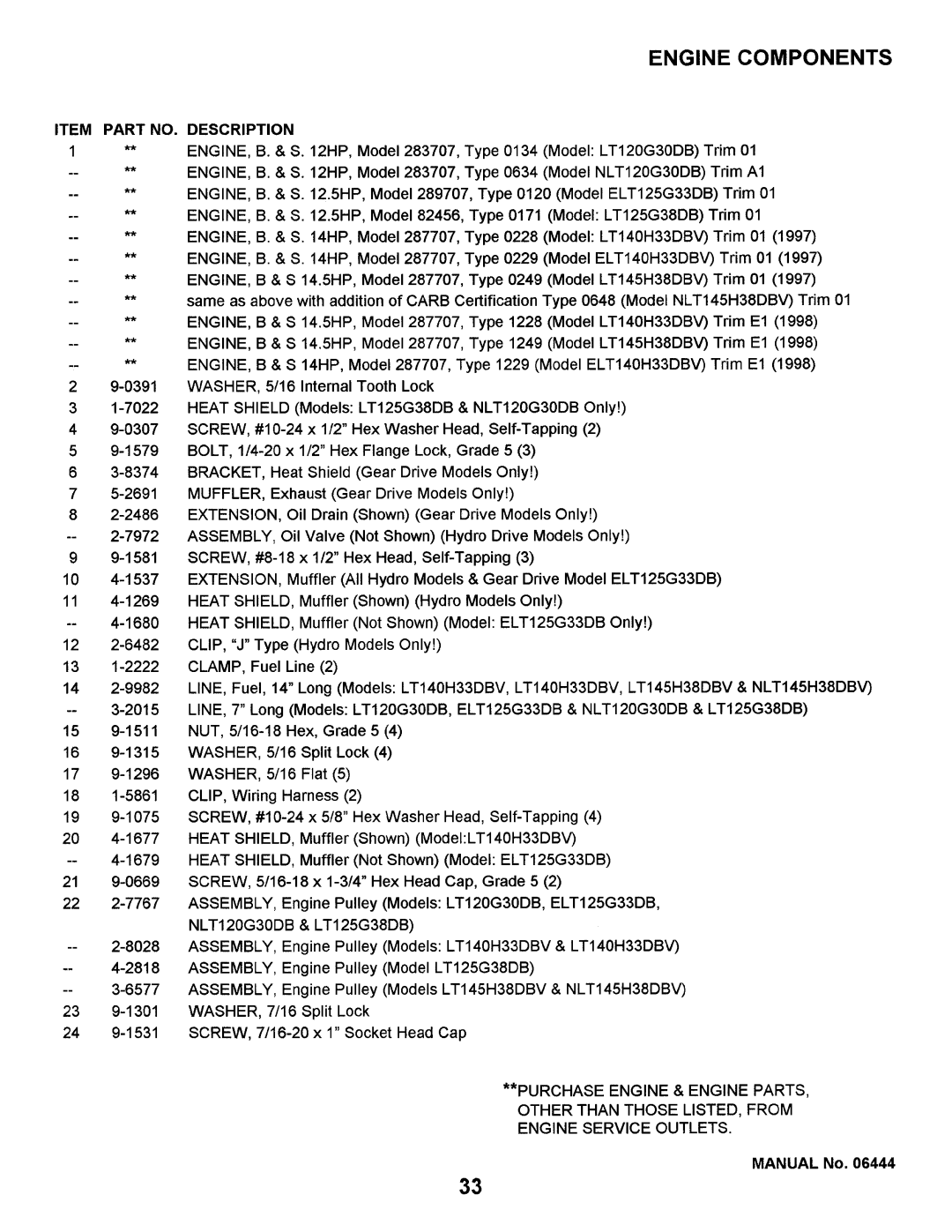 Snapper NLT145H38DBV, LT125G38DB, LT140H33DBV, NLT120G30DB manual 