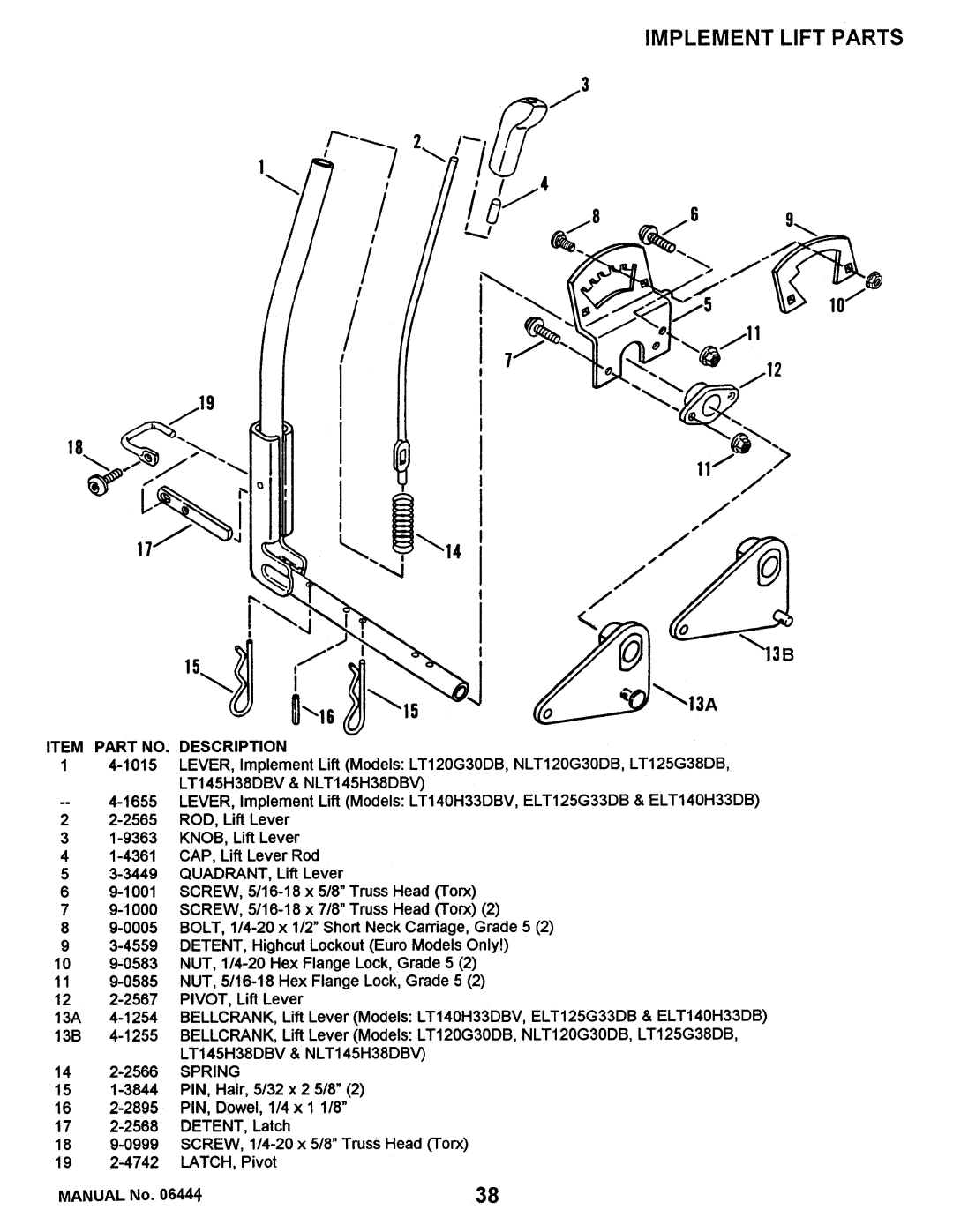 Snapper LT140H33DBV, LT125G38DB, NLT145H38DBV, NLT120G30DB manual 