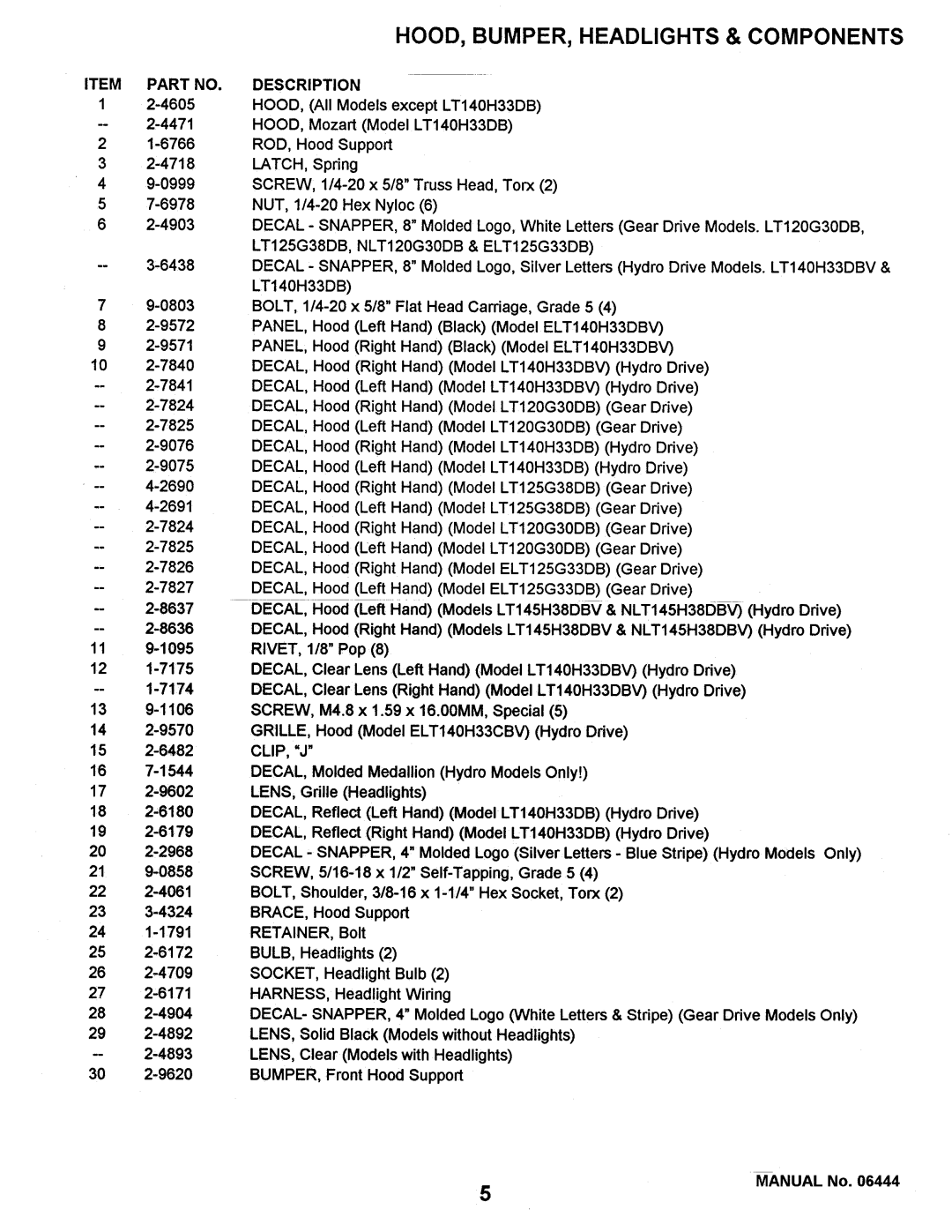 Snapper NLT145H38DBV, LT125G38DB, LT140H33DBV, NLT120G30DB manual 