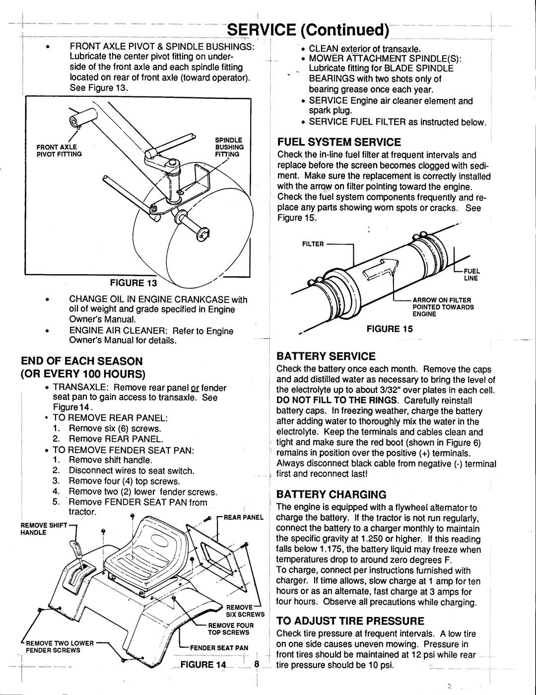 Snapper LT125G41KV Series 1 manual 