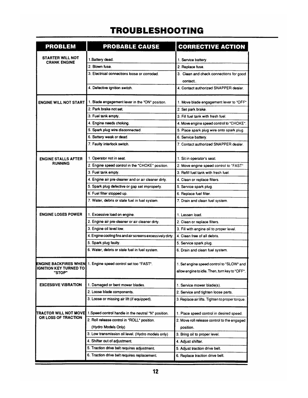 Snapper LT145H33DBV manual 