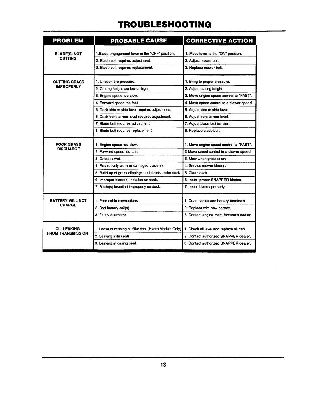 Snapper LT145H33DBV manual 