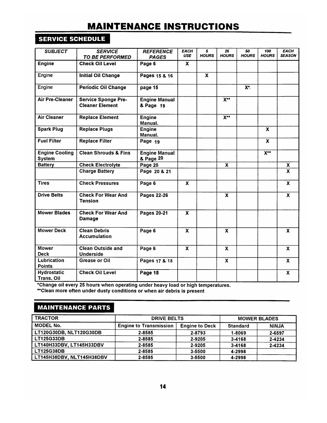 Snapper LT145H33DBV manual 