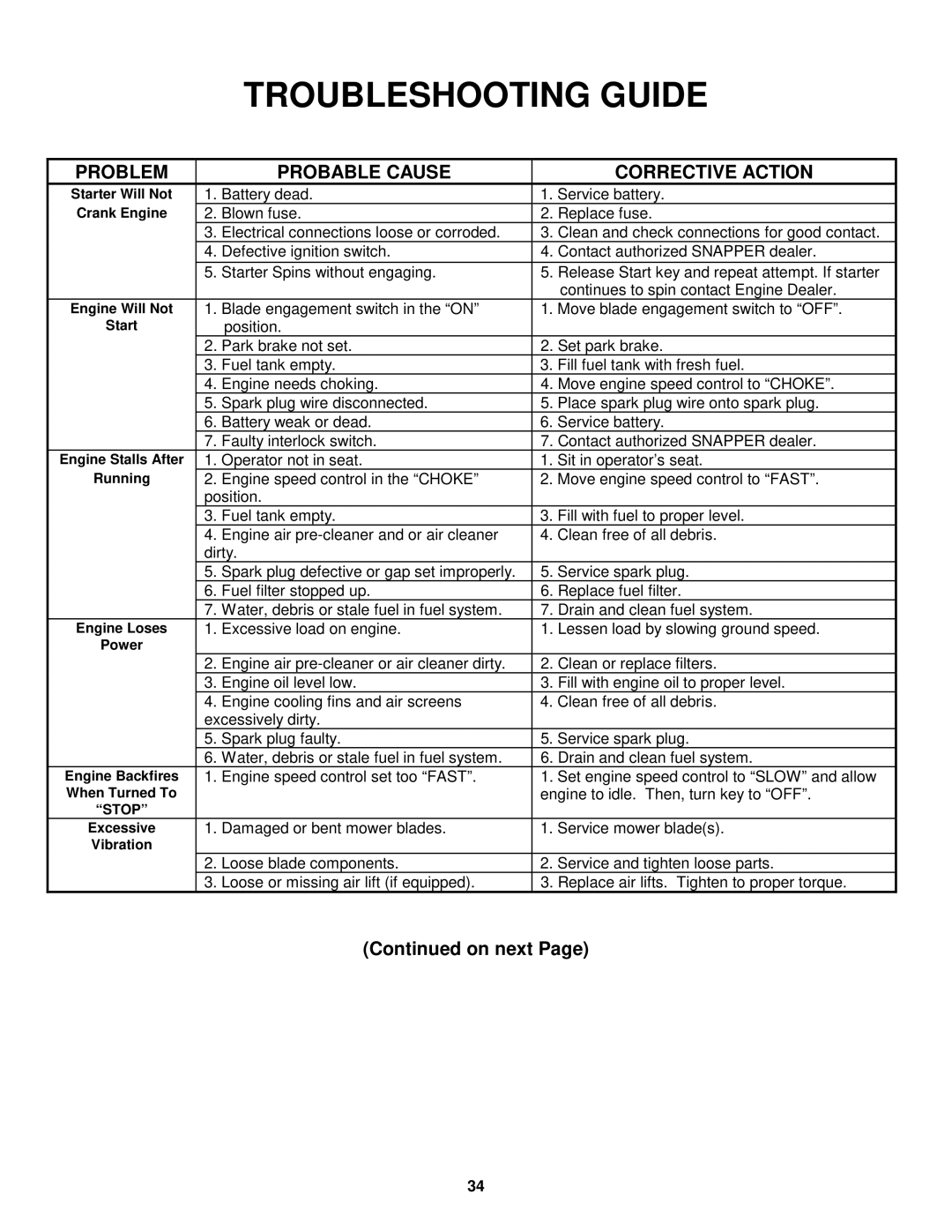 Snapper LT145H33GBV, LT145H38GBV, LT150H38GKV important safety instructions Troubleshooting Guide 