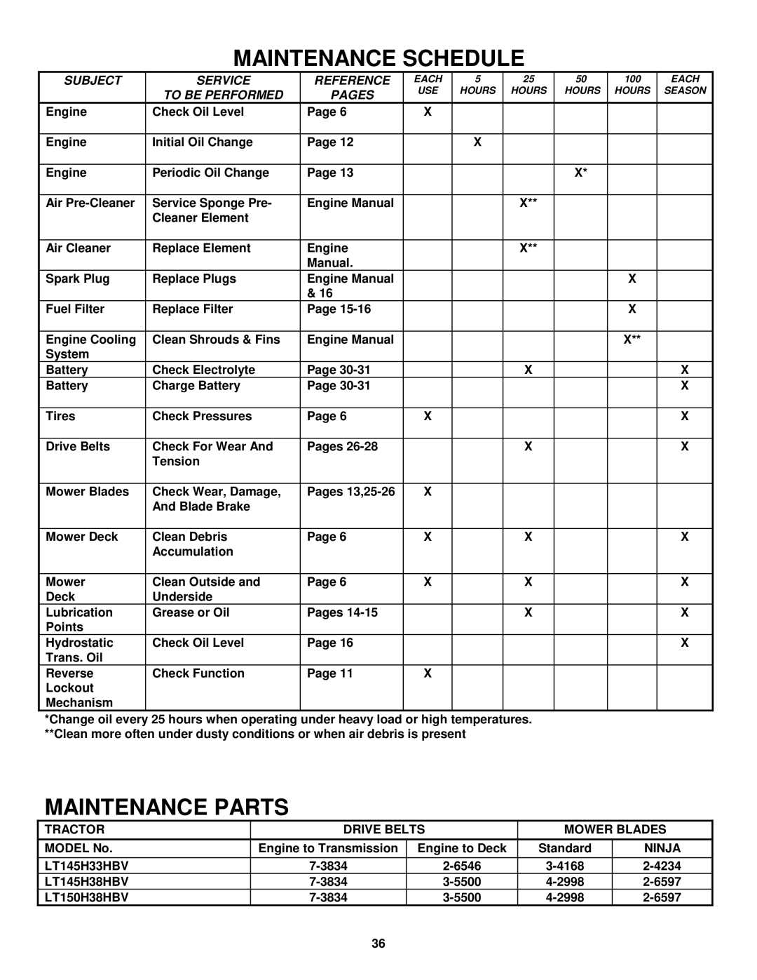 Snapper LT145H33HBV, LT145H38HBV, LT150H38HKV, WLT145H38HBV Tractor Drive Belts Mower Blades, Ninja, LT150H38HBV 