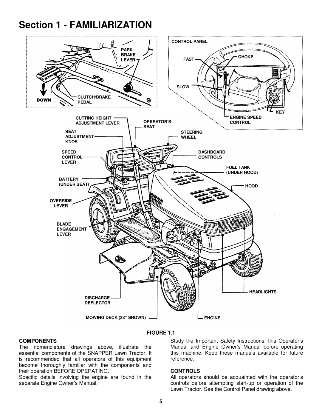 Snapper LT145H33HBV, LT145H38HBV, LT150H38HKV, WLT145H38HBV important safety instructions Components, Controls 