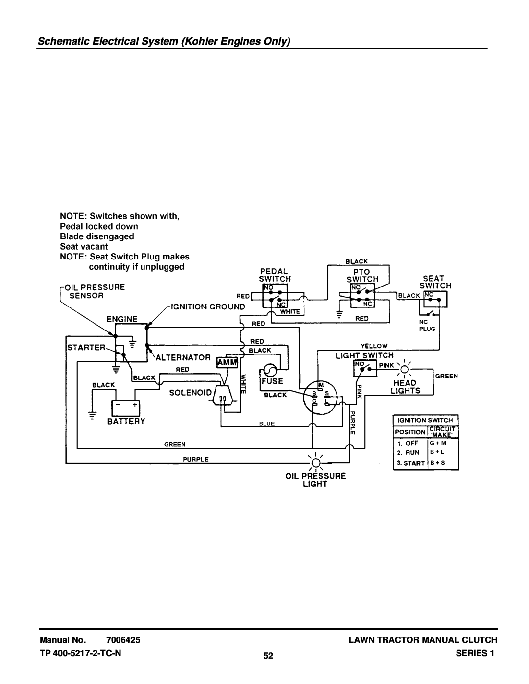Snapper LT14H331KV Schematic Electrical System Kohler Engines Only, Manual No, 7006425, Lawn Tractor Manual Clutch, Series 