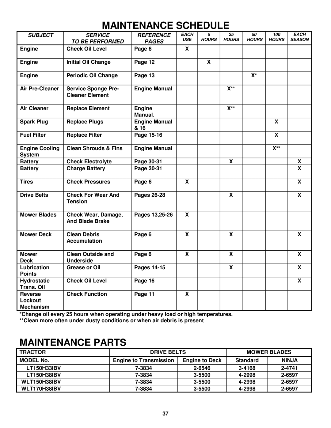 Snapper LT150H331BV, LT150H38IBV, WLT150H38IBV, WLT170H38IBV Tractor Drive Belts Mower Blades, Ninja 