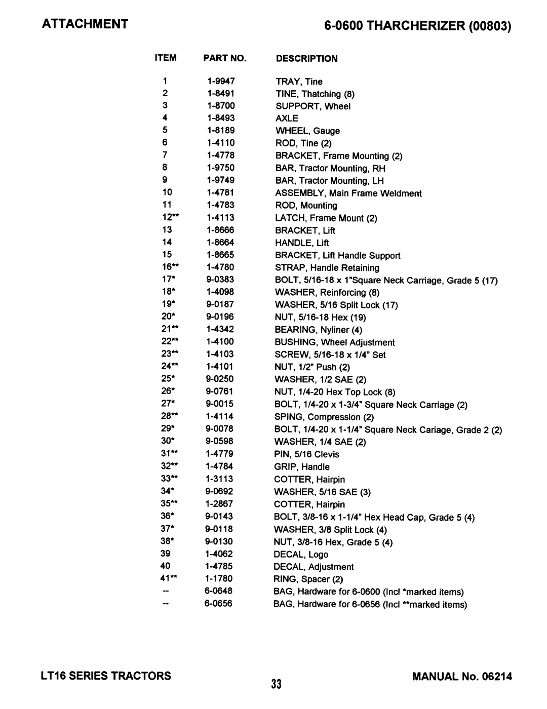 Snapper LT16 Series 1 manual 