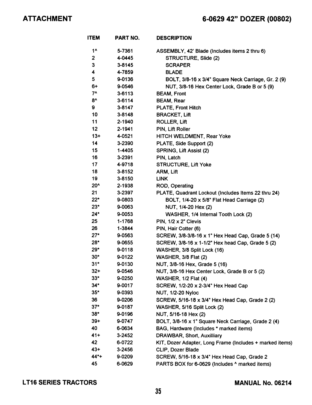 Snapper LT16 Series 1 manual 