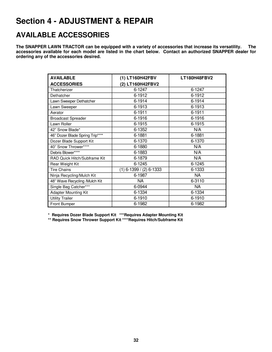 Snapper important safety instructions Available, LT160H42FBV LT180H48FBV2, Accessories, LT160H42FBV2 