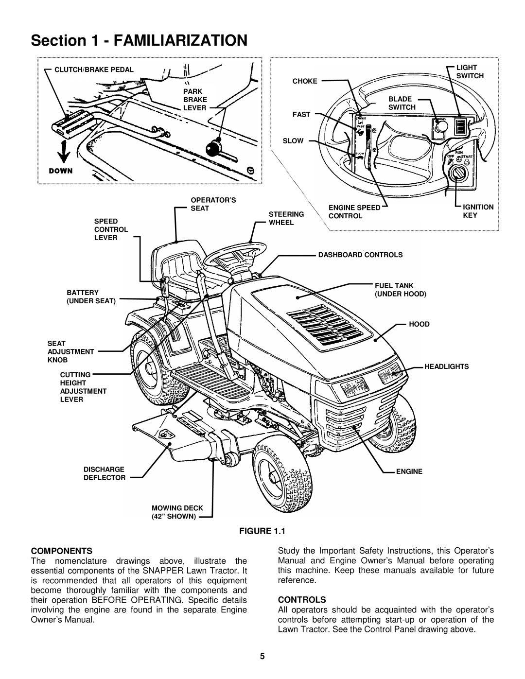 Snapper LT160H42FBV2, LT180H48FBV2 important safety instructions Familiarization, Components Controls 