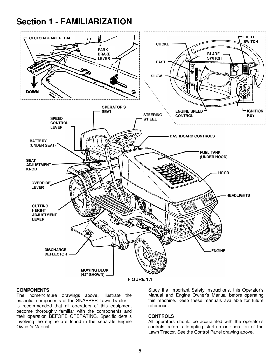 Snapper LT160H42GBV, LT160H42GBV2, LT180H48GBV2, WLT160H42GBV, WLT180H48GBV2 Familiarization, Components Controls 