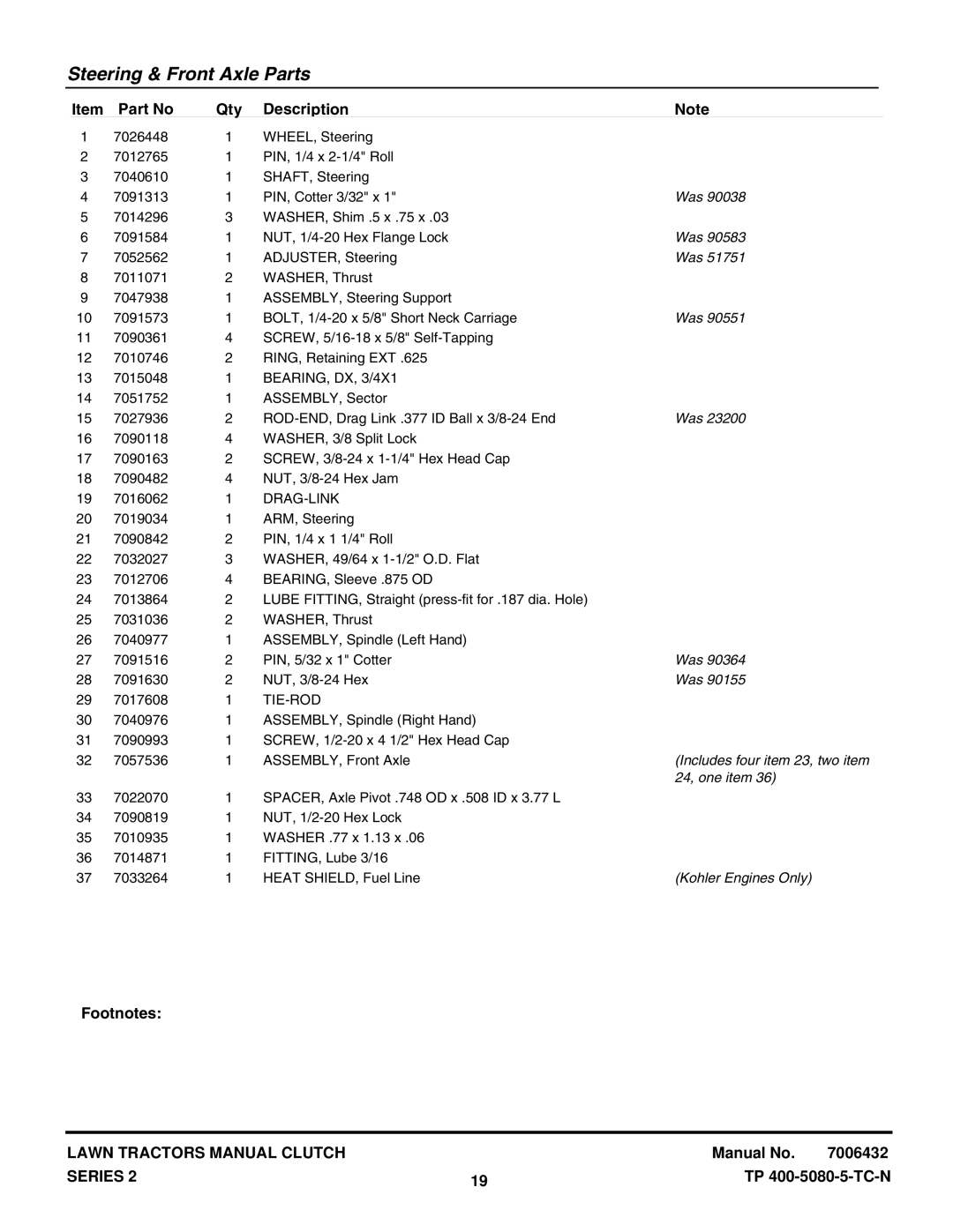 Snapper LT160H482BV, ELT160H422BV, LT150H422KV, LT130H382KV, LT140H422KV, LT125H382KV manual Includes four item 23, two item 