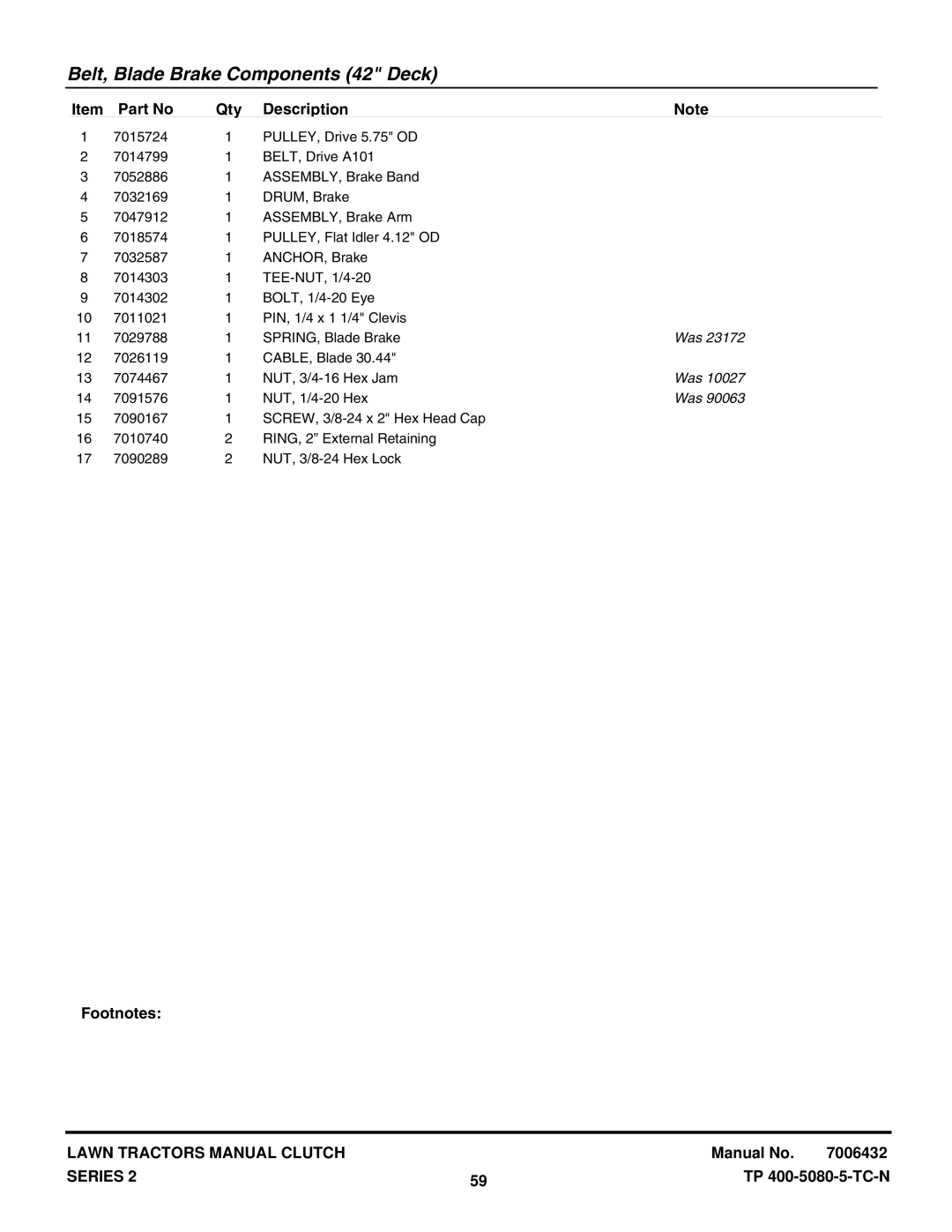 Snapper LT160H482BV, ELT160H422BV, LT150H422KV, LT130H382KV, LT140H422KV manual CABLE, Blade 7074467 NUT, 3/4-16 Hex Jam 