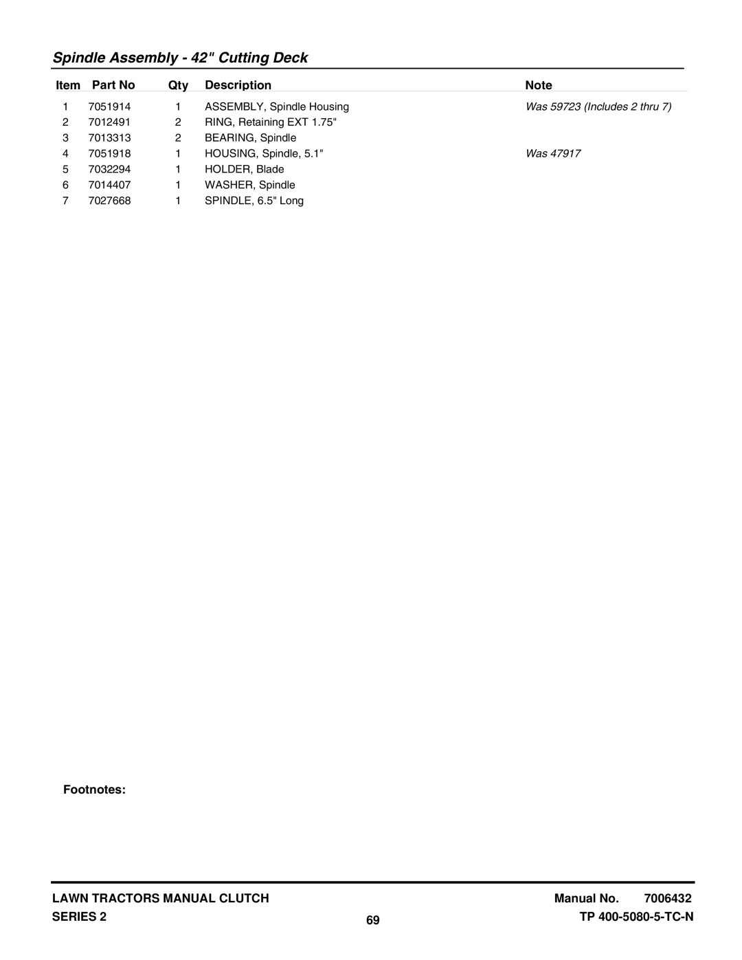 Snapper LT160H482BV, ELT160H422BV, LT150H422KV, LT130H382KV, LT125H382KV, RLT140H422KV manual Was 59723 Includes 2 thru 