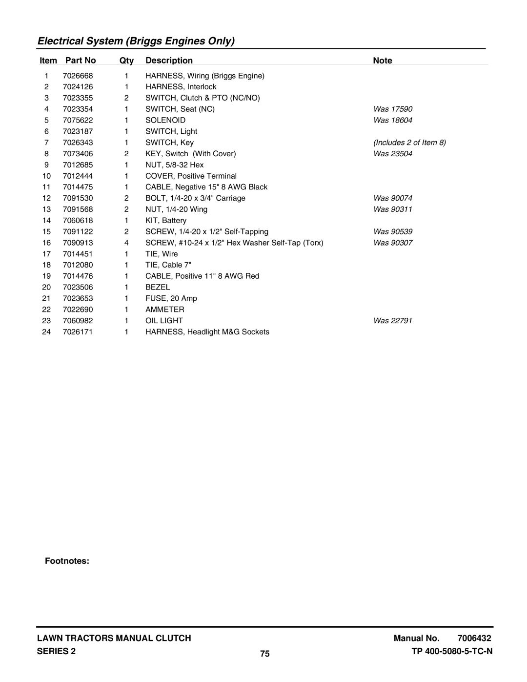 Snapper LT160H482BV, ELT160H422BV, LT150H422KV, LT130H382KV, LT125H382KV, RLT140H422KV manual Includes 2 of Item 