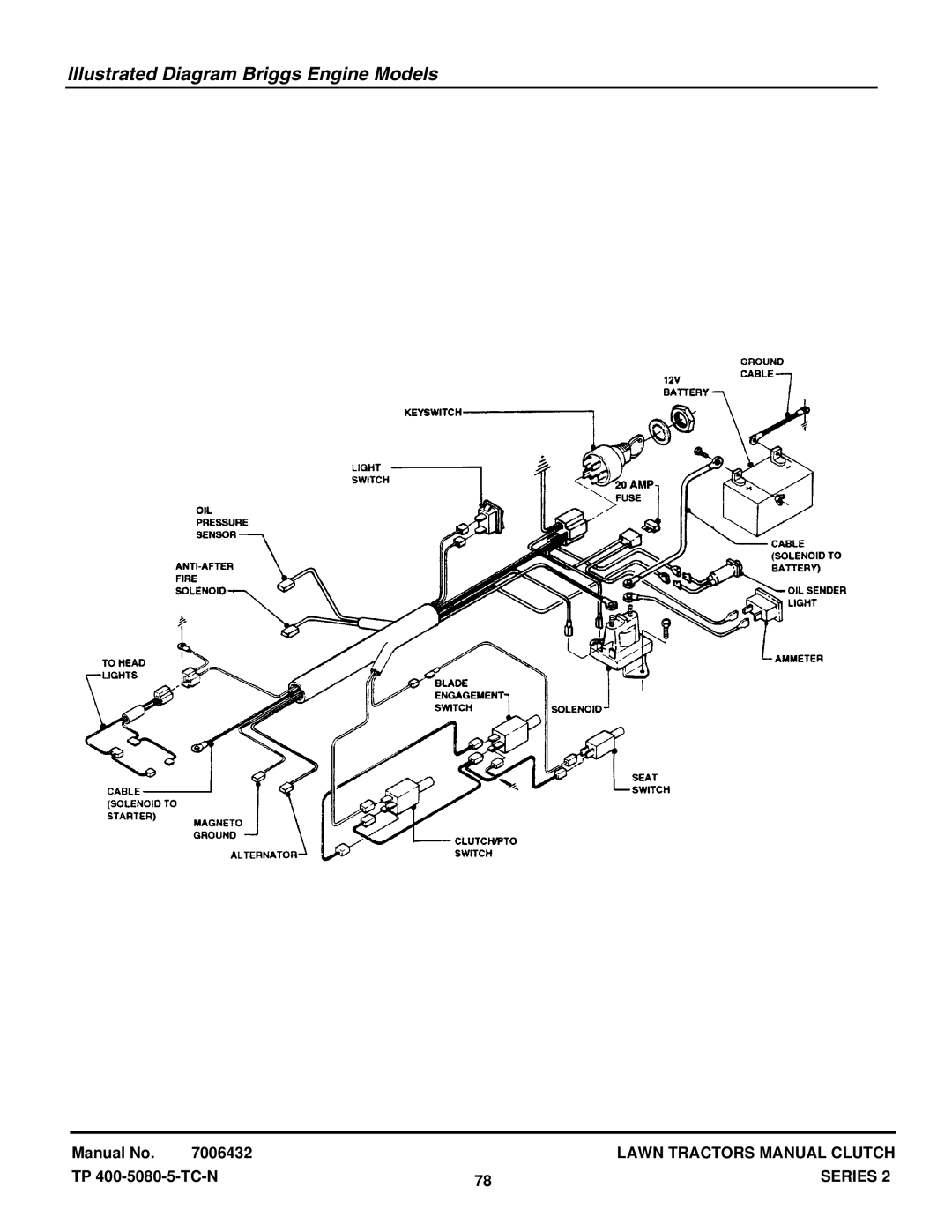 Snapper LT125H382KV, LT160H482BV, ELT160H422BV, LT150H422KV, LT130H382KV, LT140H422KV Illustrated Diagram Briggs Engine Models 