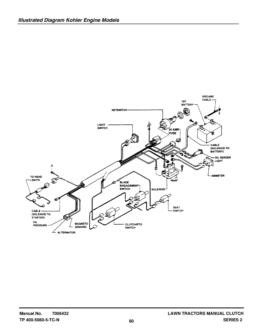 Snapper LT160H482BV, ELT160H422BV, LT150H422KV, LT130H382KV, LT140H422KV, LT125H382KV Illustrated Diagram Kohler Engine Models 