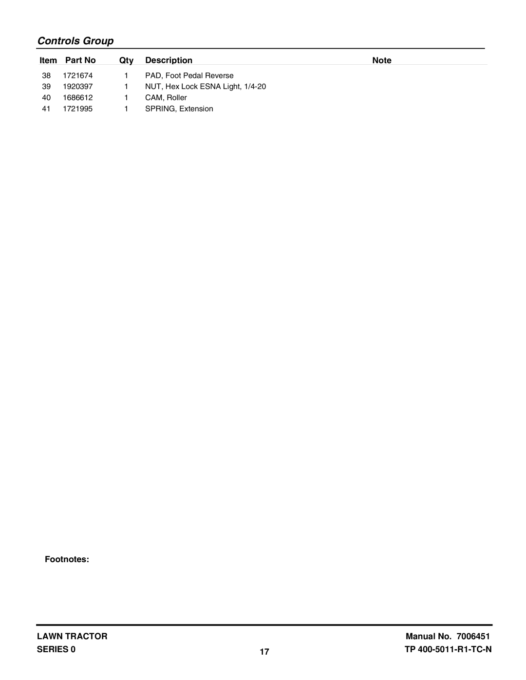 Snapper LT1644 manual Controls Group 