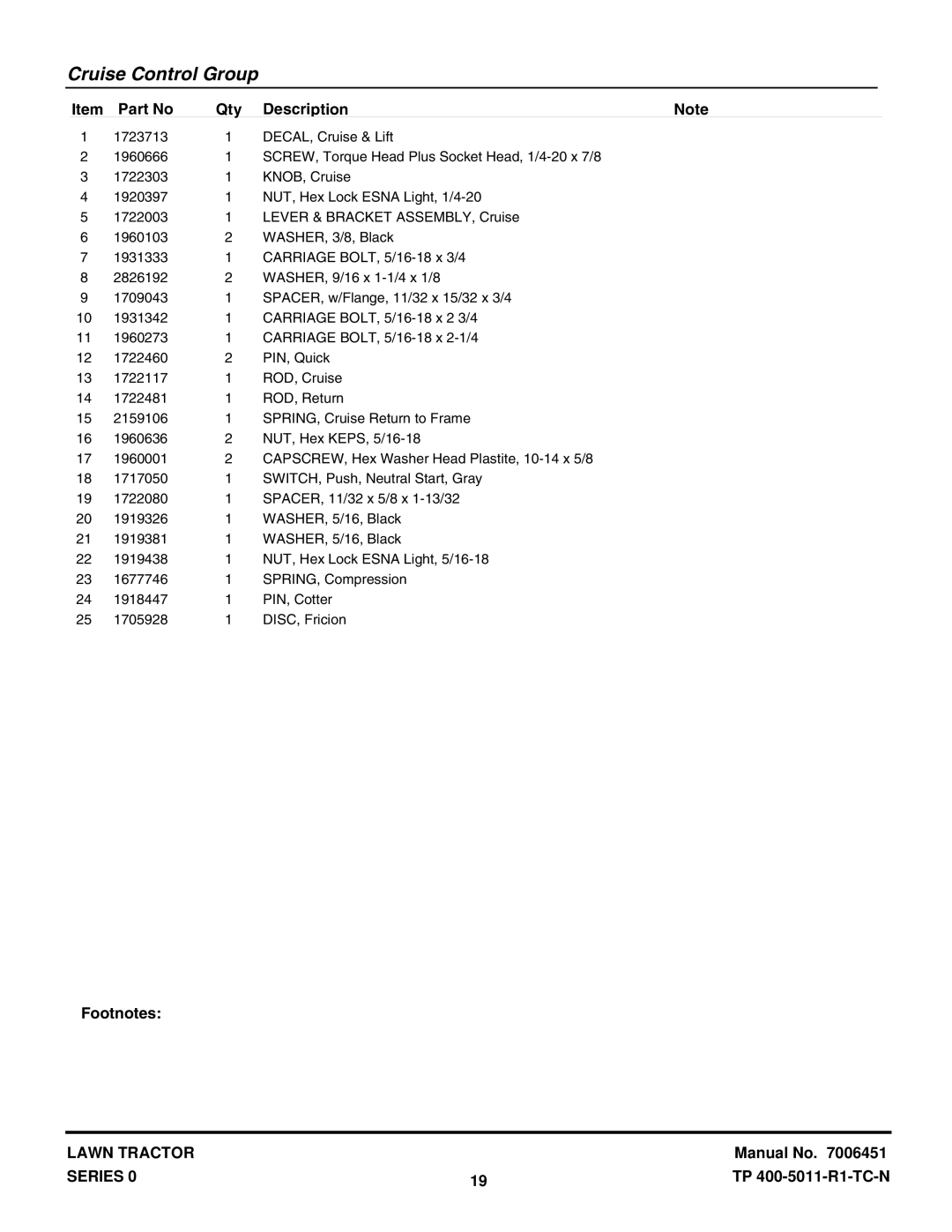 Snapper LT1644 manual Cruise Control Group 