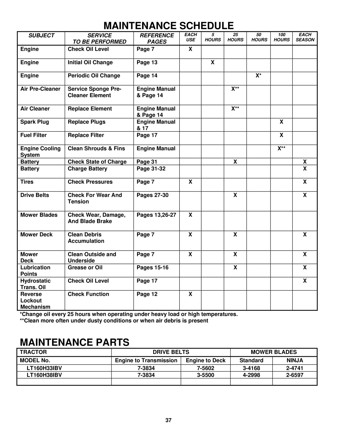 Snapper LT180H33 IBV, LT180H38 IBV Tractor Drive Belts Mower Blades, Ninja, LT160H33IBV, LT160H38IBV 