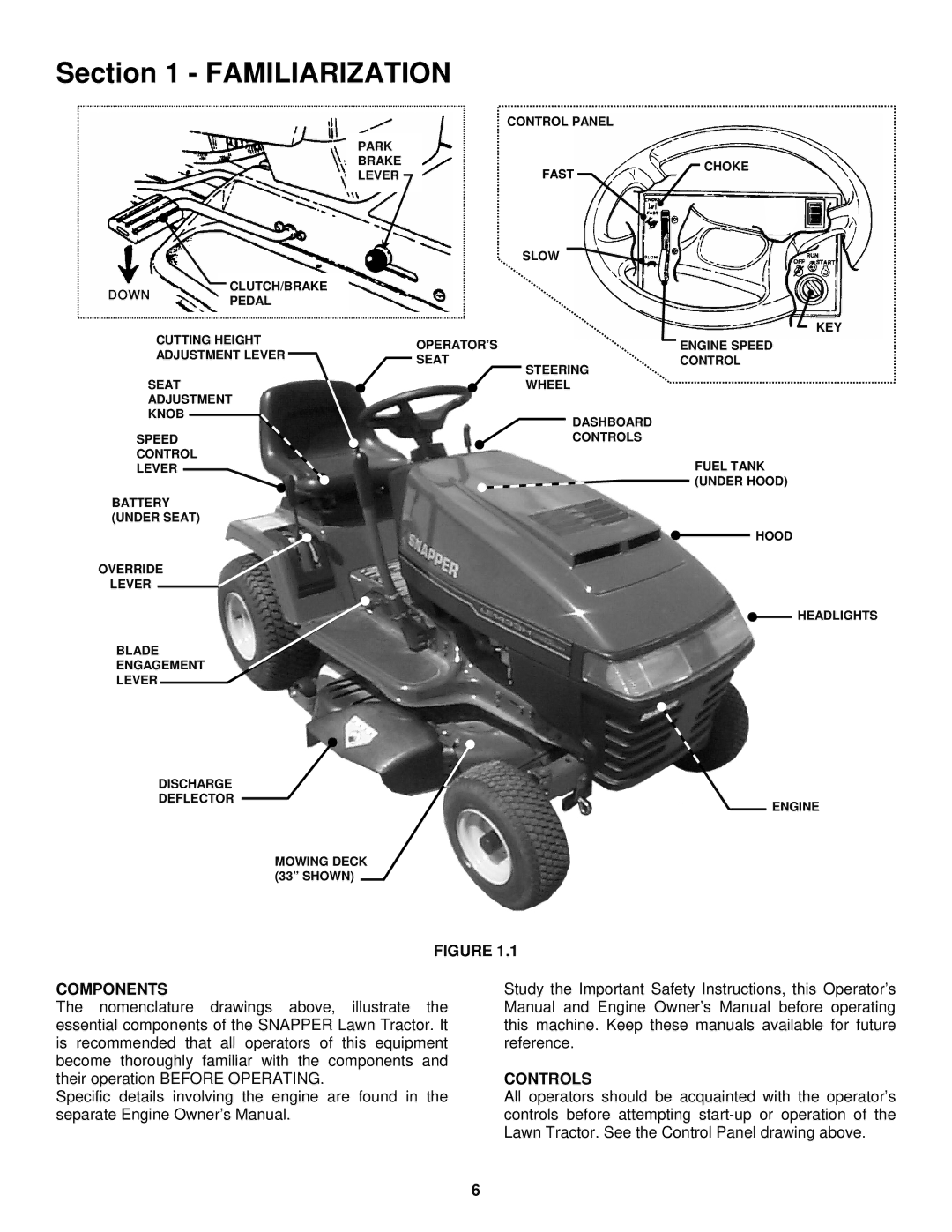 Snapper LT180H38 IBV, LT180H33 IBV important safety instructions Components, Controls 