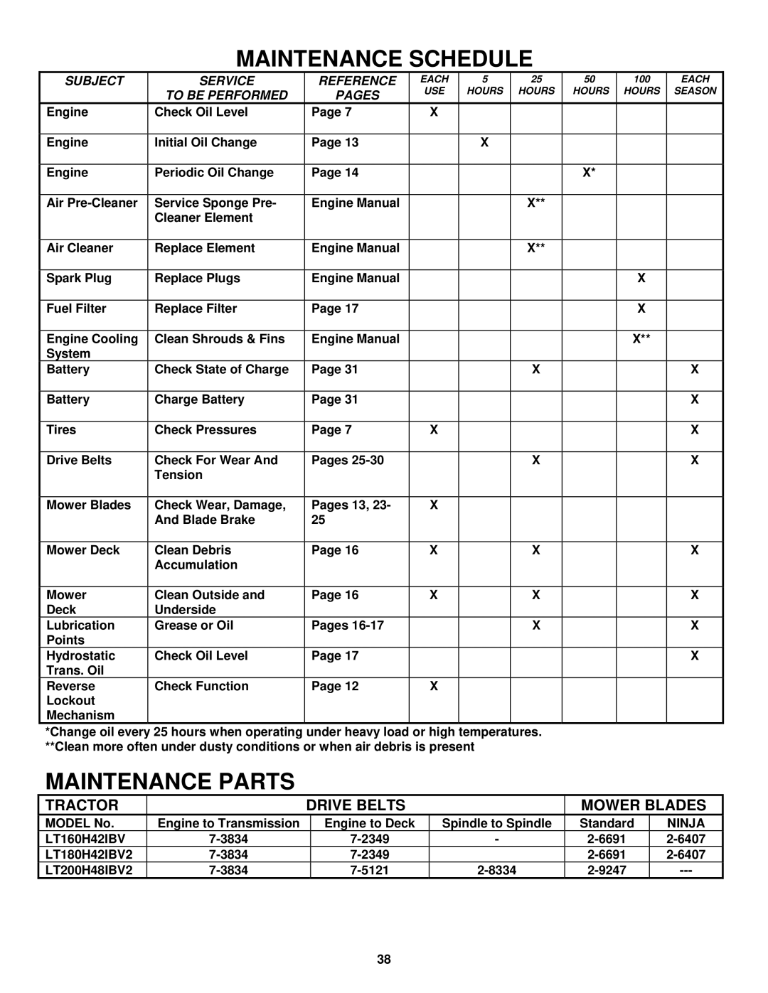 Snapper LT180H42IBV, LT200H42IBV2, LT200H48IBV2, LT180H42IBV2, LT200H42IBV2, LT200H48IBV2 Maintenance Parts 