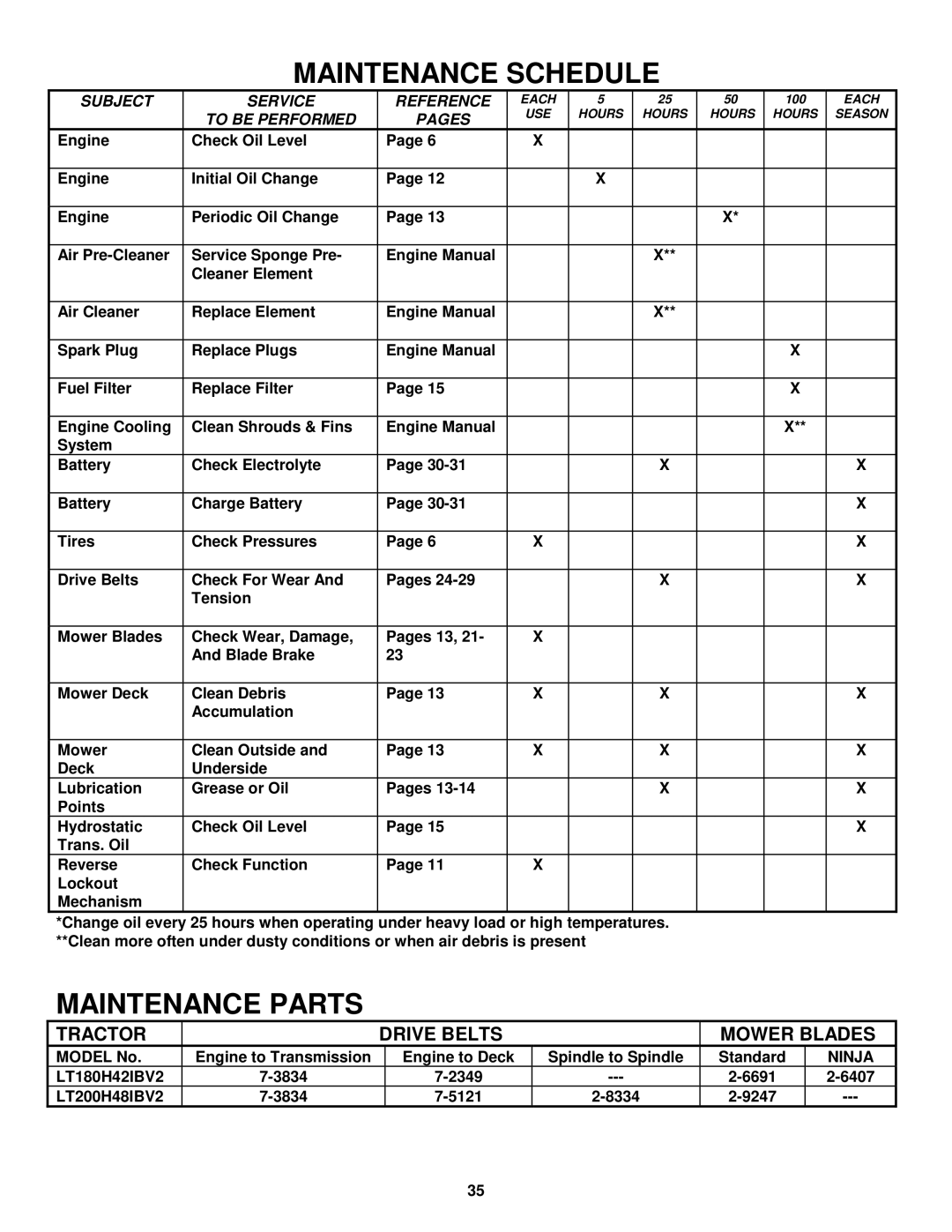 Snapper LT180H42IBV2, WLT180H42IBV2, LT200H48IBV2, WLT200H48IBV2 important safety instructions Ninja 