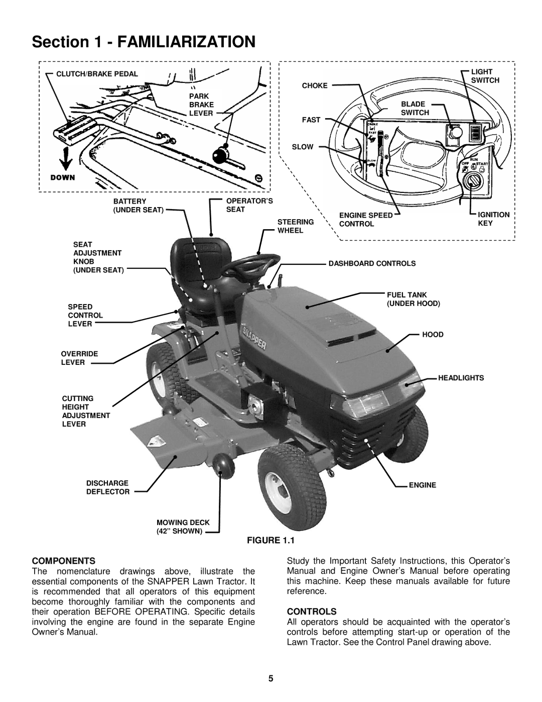 Snapper LT180H42IBV2, WLT180H42IBV2, LT200H48IBV2, WLT200H48IBV2 Familiarization, Components Controls 