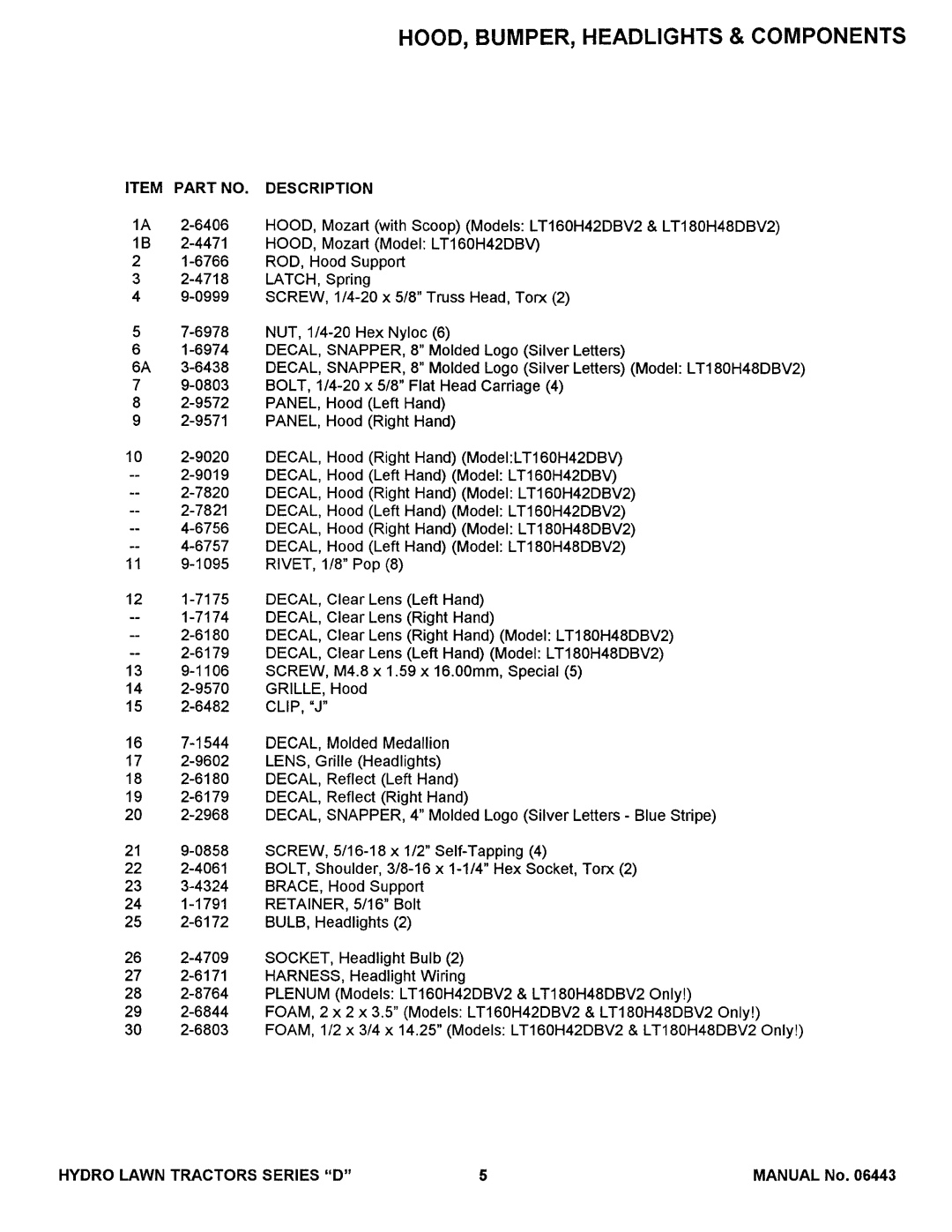 Snapper LT160H42dbv2, LT180H48DBV2, LT160H42DBV manual 