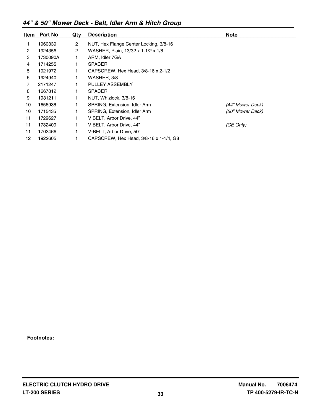 Snapper ELT18538 (2690685), LT18538 (2690577), ELT2044 (2690594), ELT18538 (2690593) manual Pulley Assembly, Mower Deck 