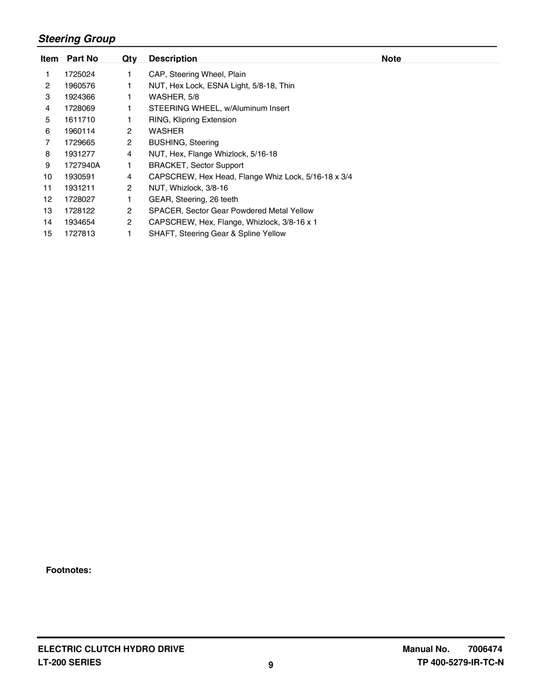 Snapper ELT18538 (2690685), LT18538 (2690577), ELT2044 (2690594), ELT18538 (2690593), ELT2044 (2690689) manual WASHER, 5/8 