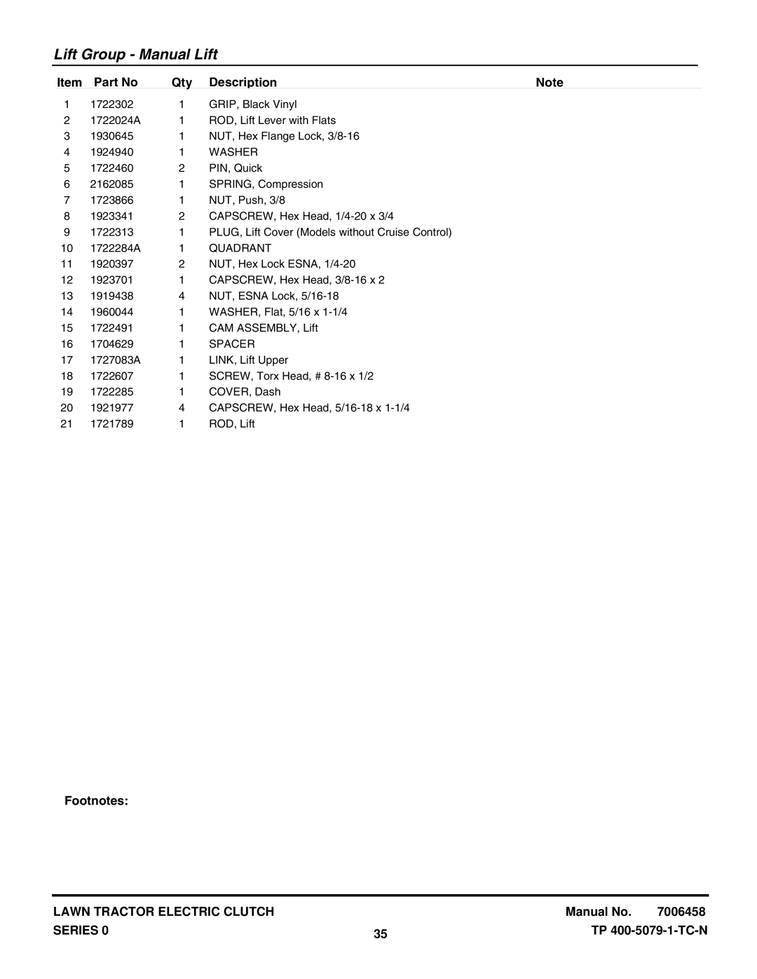 Snapper LT2040 (2690500), LT20440 (2690283), LT18400 (2690404), LT1840 (1694808), YT2050 (1694637) manual Washer, Quadrant 