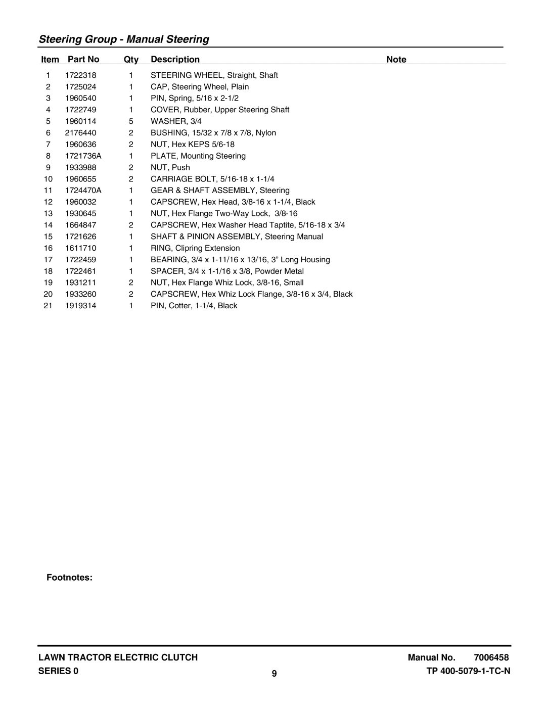 Snapper YT2050 (1694637), LT2040 (2690500), LT20440 (2690283), LT18400 (2690404), LT1840 (1694808) manual WASHER, 3/4 