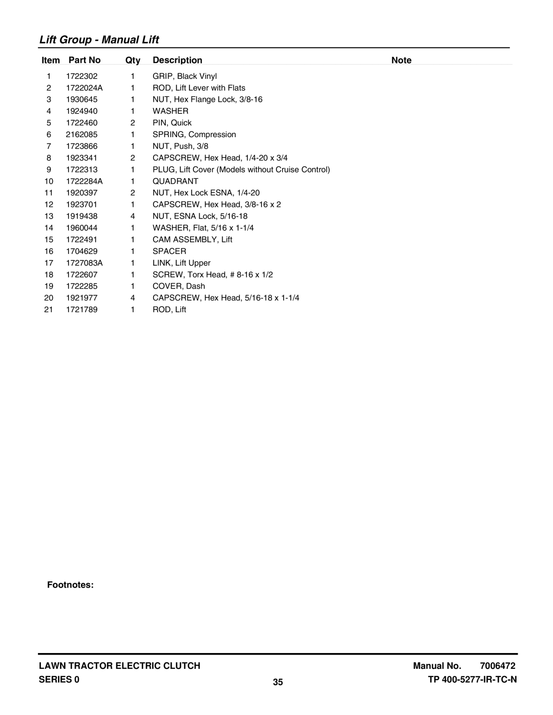 Snapper LT2040 manual Washer, Quadrant 