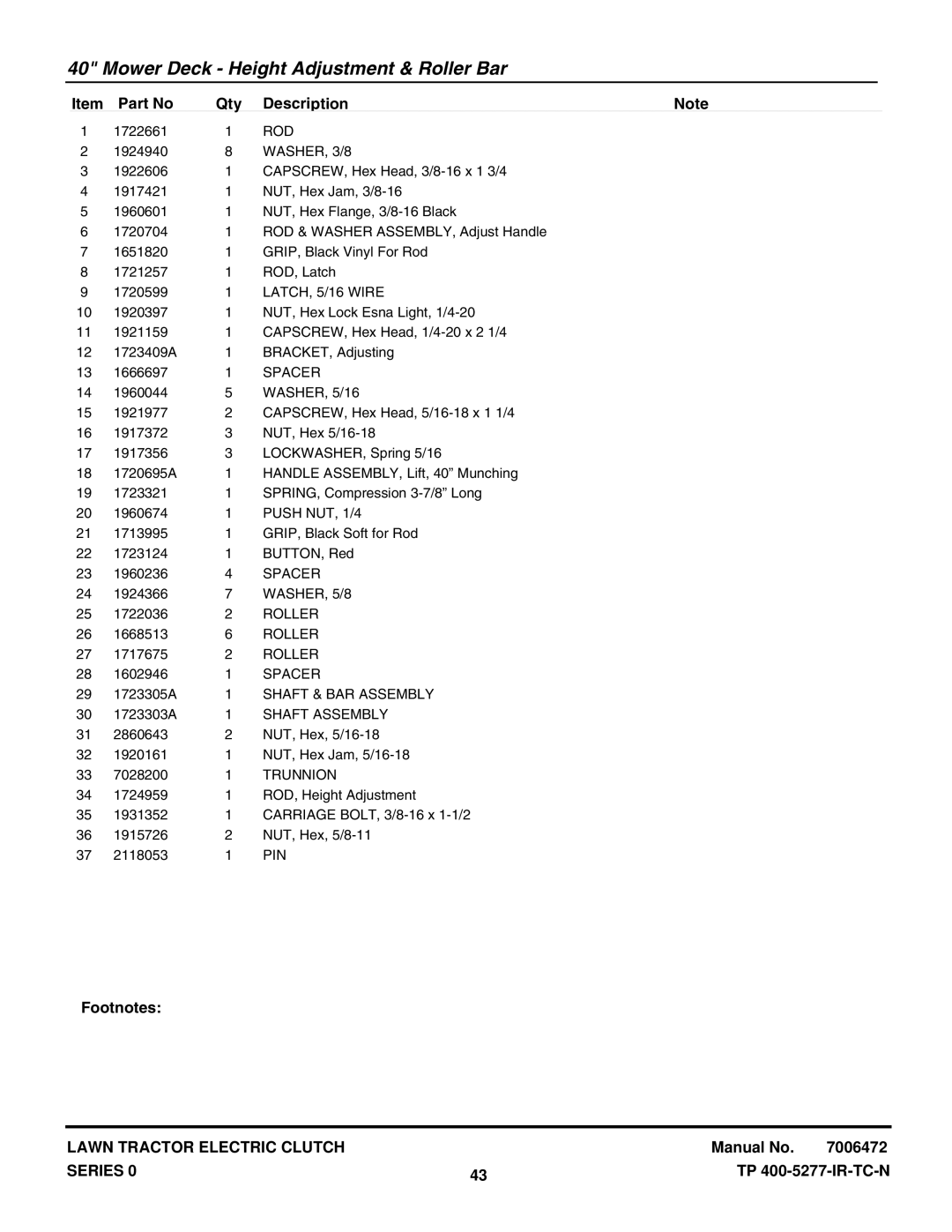 Snapper LT2040 manual Rod, LATCH, 5/16 Wire, Push NUT, 1/4, Roller, Shaft & BAR Assembly, Shaft Assembly, Trunnion 