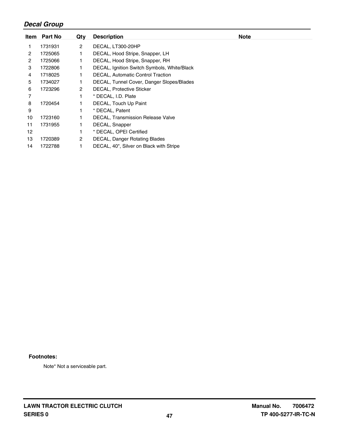 Snapper LT2040 manual Decal Group 