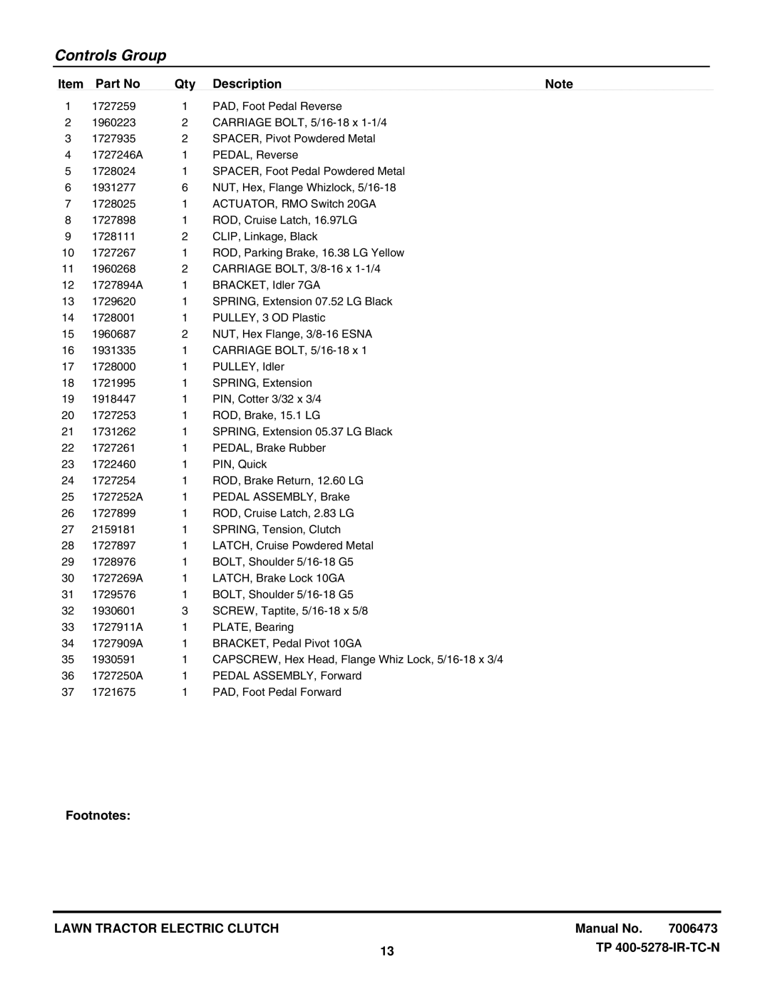 Snapper LT2044 (2690714) manual Controls Group 