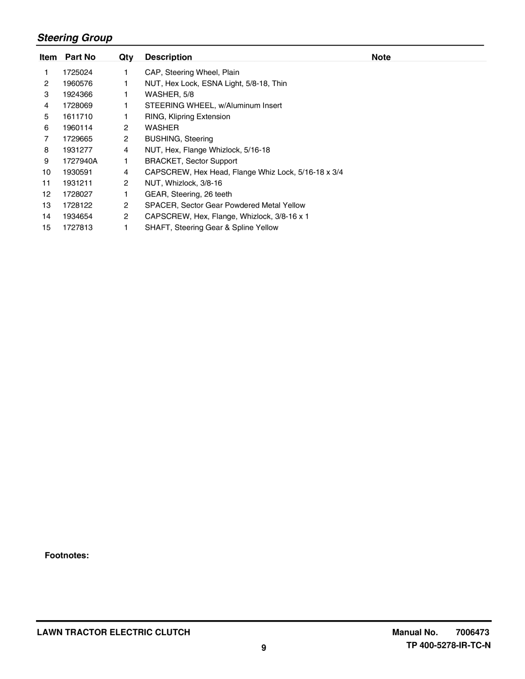 Snapper LT2044 (2690714) manual WASHER, 5/8 