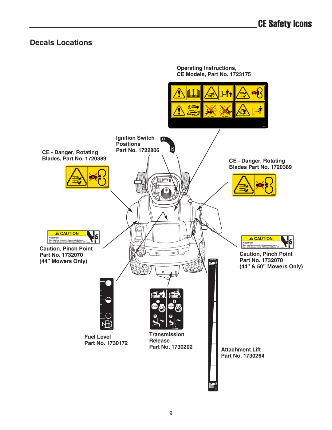 Snapper LT2044 manual CE Safety Icons, Decals Locations 